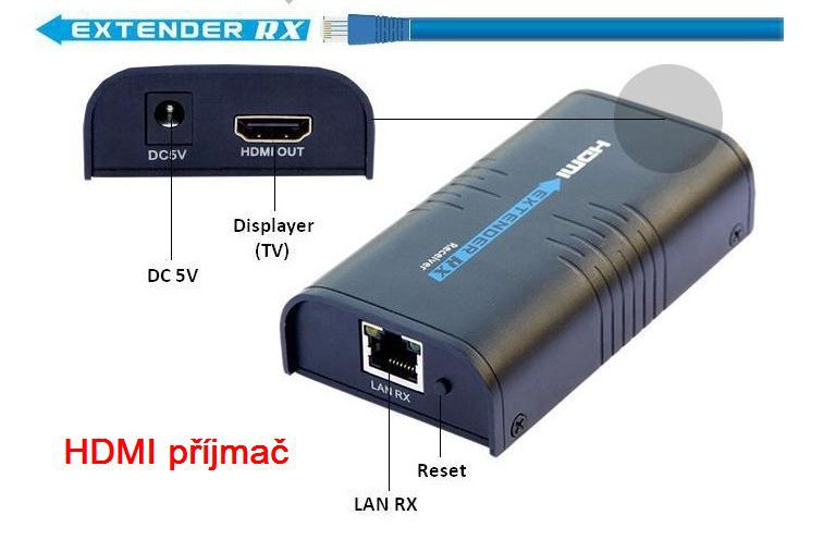 HDMI extender over lan Lenkeng LKV373-P příjmač