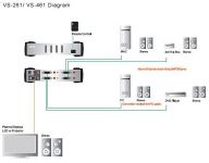 ATEN DVI video přepínač 4 PC - 1 DVI monitor+4xcinch audio, DO