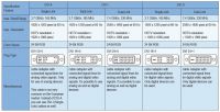 PremiumCord DVI-I propojovací kabel,dual-link,DVI(24+5),MM, 2m