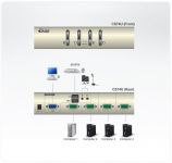 ATEN 4-port KVM USB, audio 2.1, včetně kabelů