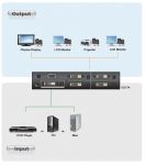 ATEN Video rozbočovač 1 PC - 4 DVI Dual Link + audio