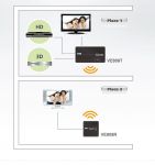 ATEN HDMI bezdrátový extender až do 30m