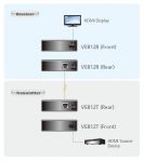 ATEN HDMI Extender po cat5e do 100m, Ultra HD 4k x 2k podpora