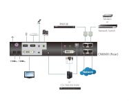ATEN Zařízení pro ovládání DVI PC/KVM OverNet, rack, RS-232, PON