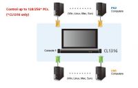 ATEN 16-port KVM PS/2+USB, OSD, rack, 19" LCD, touchpad, klávesnice