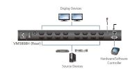 ATEN 8x8 port HDMI matrix přepínač a scaler, přenos na větší vzdálenosti do 15m