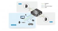 ATEN 2-port DisplayPort KVM USB, audio, včetně kabelů