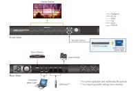 ATEN 12 port DisplayPort přehrávač pro prezentační videostěny