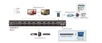 ATEN 8x8 port 4K HDMI matrix přepínač, přenos na větší vzdálenosti do 15m