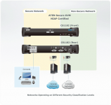 ATEN 2-port Secure DVI KVM USB, audio, NIAP EAL2+ certifikováno