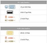 ATEN KVM sdružený kabel k CS-82U,84U,CL-5808, 5816 USB + PS/2, 3m
