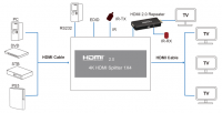PremiumCord HDMI 2.0 splitter 1-4 porty, 4K x 2K/60Hz, FULL HD, 3D, repeater v setu