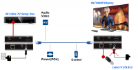 ATEN HDMI Extender do 150m, POH, RS-232, 4K, HDBaseT, po 1x RJ45