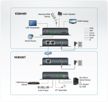 ATEN HDMI Extender over IP do 100m, 4K@60Hz, RS-232, IR, audio - transmitter modul