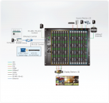 ATEN Modulární matrixový přepínač až 32 port HDMI/DVI/SDI/VGA/HDBaseT, 4K, základové šasi