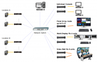 ATEN Zařízení pro ovládání 4K HDMI KVM, OverNet, rack, USB, audio, RS-232, SFP