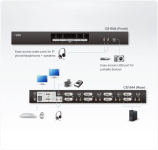 ATEN 4-port DVI DualLink KVMP USB, 2port USB HUB, audio, 1.2m kabely