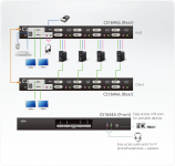 ATEN 4-port DVI DualLink KVMP USB, 2port USB HUB, audio, podpora Quad modu