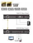 ATEN HDMI Extender s USB, do 100m, Ultra HD 4k x 2k, HDBaseT, CEC, po 1x RJ45