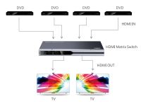 PremiumCord HDMI matrix switch 4:2 , UHD rozlišení 4Kx2K@60Hz