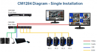 ATEN 4-port 4K HDMI KVMP USB přepínač, usb hub, audio, PIP, RS232, DO