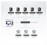 ATEN Zařízení pro ovládání DVI KVM Dual View OverNet, rack, RS-232, více počítačů, více ovládacích míst