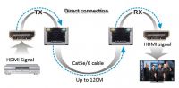 PremiumCord HDMI extender na 120m přes LAN, over IP