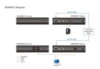 ATEN Zařízení pro ovládání displayPort KVM, over IP, rack, USB, RS-232, tenké provedení (transmitter)