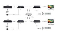 PremiumCord HDMI 1080p matrix over IP extender na 120m přes LAN