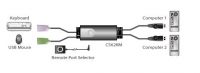 ATEN 2-port USB přepínač KM (klávesnice a myši), integrované kabely