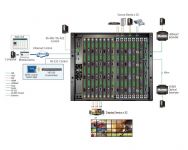 ATEN 32x32 Modulární matrixový přepínač HDMI/DP/DVI/VGA/3G.. základové šasí, 4K
