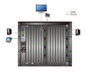 ATEN 4-Portová True 4K HDMI výstupní deska se Scalerem pro VM-3250