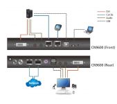 ATEN Zařízení pro ovládání DVI PC/KVM OverNet, rack, RS-232, Virtual Media
