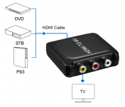 PremiumCord převodník HDMI na kompozitní signál a stereo zvuk