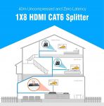 PremiumCord HDMI 1-4 splitter+extender po CAT6/6a/7, FULL HD, 3D