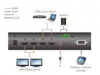 ATEN 2x2 port True 4K HDMI matrix přepínač s oddělením audia