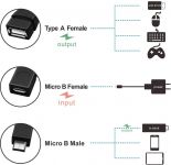 PremiumCord USB redukce kabel USB A/female+Micro USB/female - Micro USB/male OTG