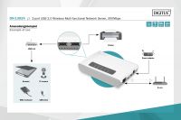 DIGITUS 2-Port USB 2.0 bezdrátový multifunkční server, 300Mbps