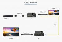 PremiumCord Optický HDMI extender 4K@60Hz 4:4:4 HDR s USB až na 40km