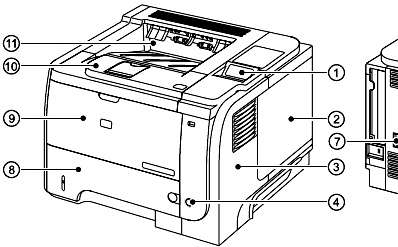 Diagnostika tiskárny HP LaserJet 1xxx, 2xxx, 3xxx